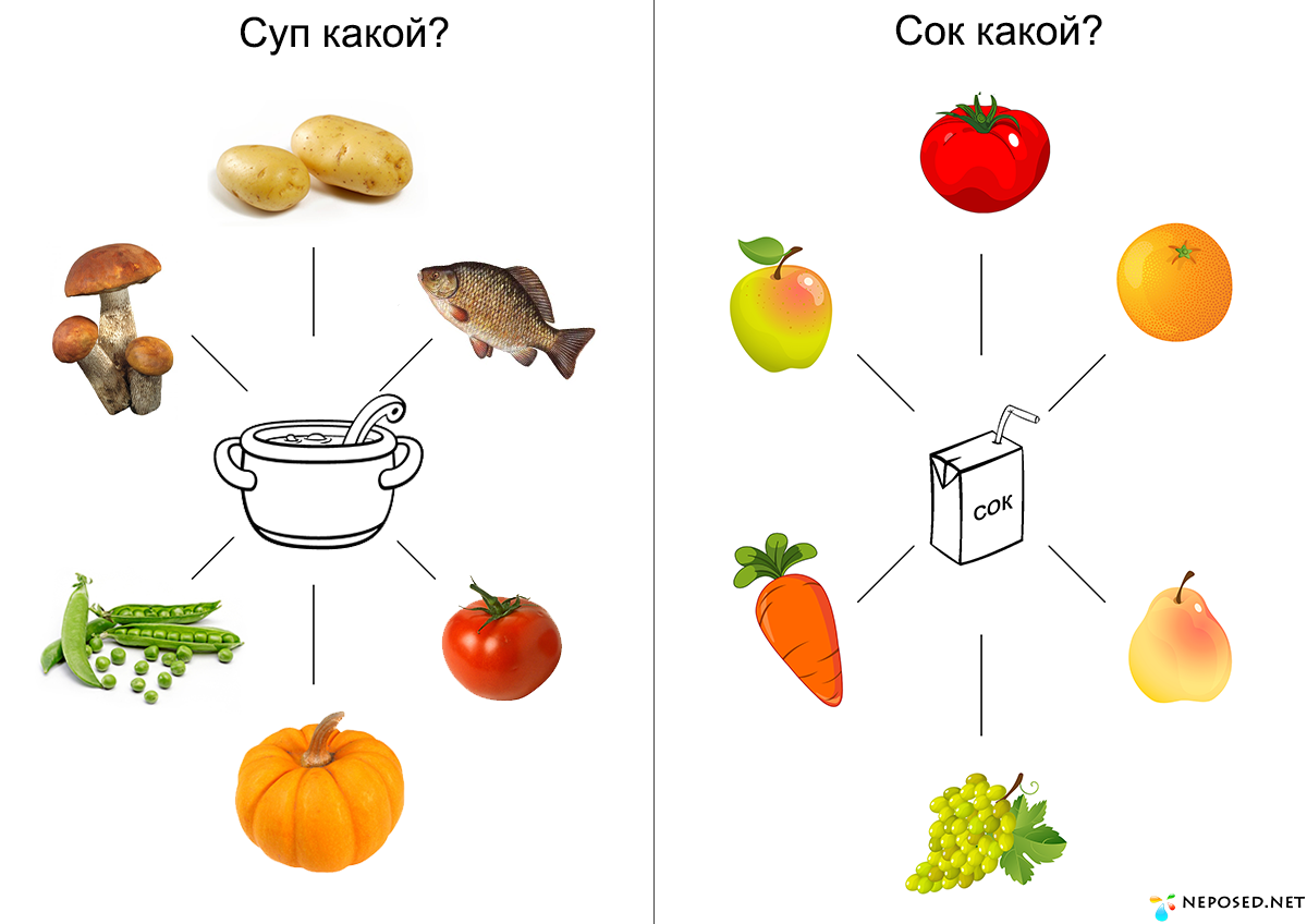 Логопедическое занятие окончание. Карточки "для дошкольников". Задания на прилагательные для дошкольников. Продукты питания задания. Задания на словообразование для дошкольников.