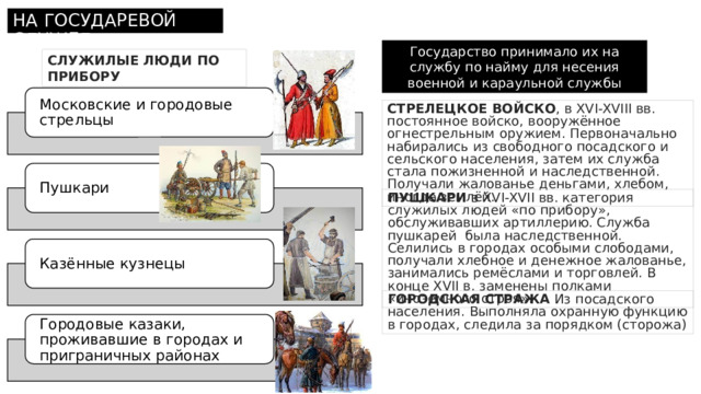 НА ГОСУДАРЕВОЙ СЛУЖБЕ Государство принимало их на службу по найму для несения военной и караульной службы СЛУЖИЛЫЕ ЛЮДИ ПО ПРИБОРУ Московские и городовые стрельцы СТРЕЛЕЦКОЕ ВОЙСКО , в XVI-XVIII вв. постоянное войско, вооружённое огнестрельным оружием. Первоначально набирались из свободного посадского и сельского населения, затем их служба стала пожизненной и наследственной. Получали жалованье деньгами, хлебом, иногда землёй. Пушкари ПУШКАРИ в XVI-XVII вв. категория служилых людей «по прибору», обслуживавших артиллерию. Служба пушкарей была наследственной. Селились в городах особыми слободами, получали хлебное и денежное жалованье, занимались ремёслами и торговлей. В конце XVII в. заменены полками «иноземного строя». Казённые кузнецы ГОРОДСКАЯ СТРАЖА Из посадского населения. Выполняла охранную функцию в городах, следила за порядком (сторожа) Городовые казаки, проживавшие в городах и приграничных районах 