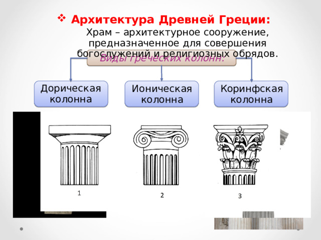 Архитектура Древней Греции: Храм – архитектурное сооружение, предназначенное для совершения богослужений и религиозных обрядов. Виды греческих колонн: Дорическая колонна Ионическая колонна Коринфская колонна  