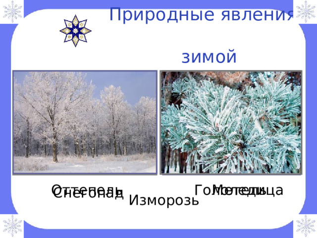  Природные явления  зимой Гололедица Метель Оттепель Снегопад Изморозь 