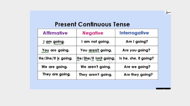 Learn verb forms