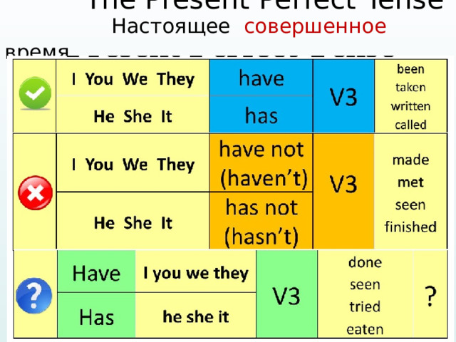    The Present Perfect Tense   Настоящее совершенное время     