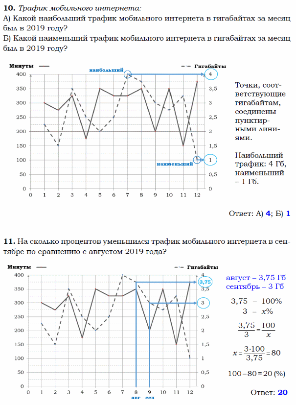 Решу огэ математика тарифы задания