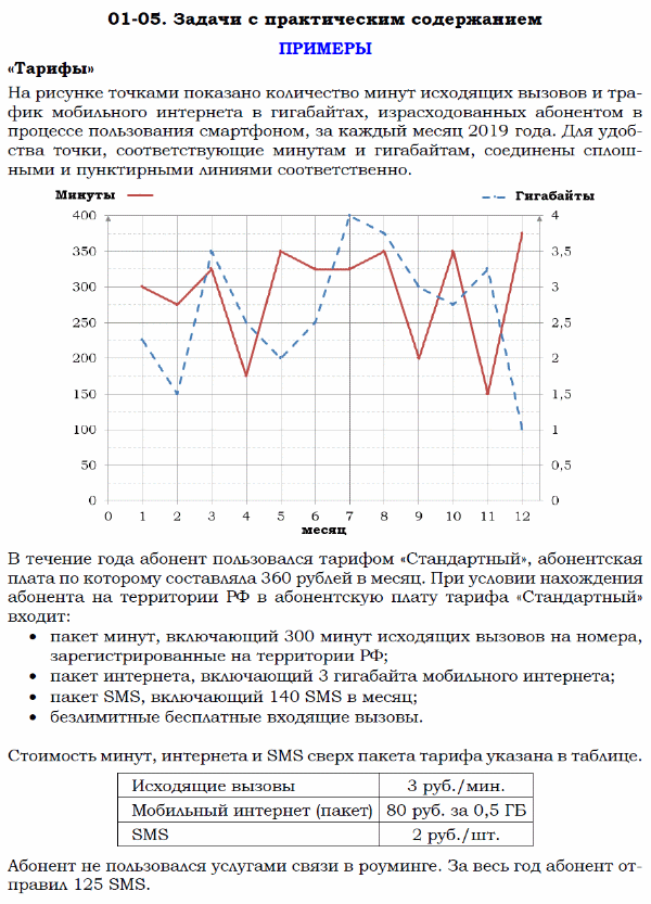 1 5 задания огэ по математике тарифы