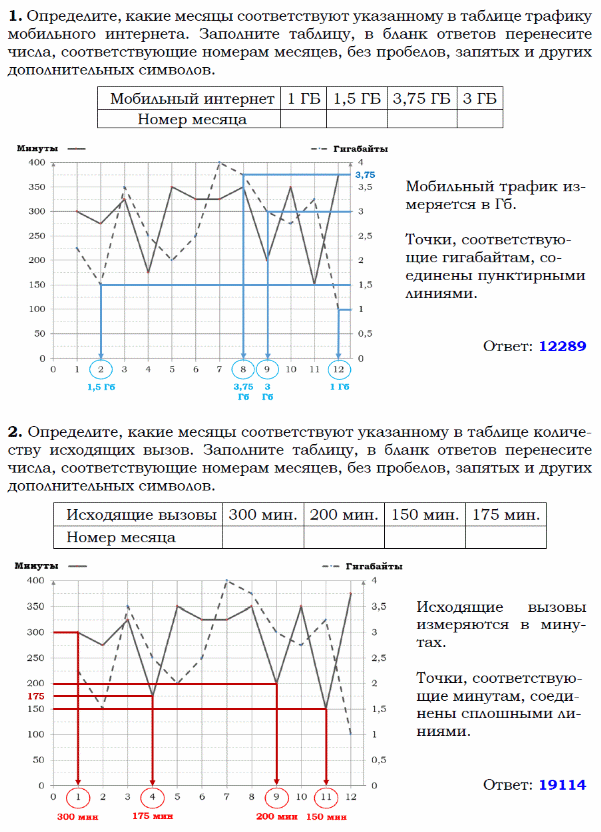 Решу огэ математика тарифы задания