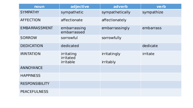 noun SYMPATHY adjective sympathetic AFFECTION adverb affectionate verb sympathetically EMBARRASSMENT SORROW sympathize affectionately embarrassing DEDICATION sorrowful embarrassed embarrassingly dedicated IRRITATION embarrass sorrowfully ANNOYANCE irritating irritated dedicate irritatingly HAPPINESS RESPONSIBILITY irritable irritate PEACEFULNESS irritably 