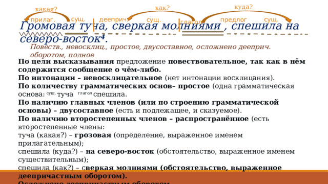 куда? как? какая? сущ. сущ. дееприч. предлог сущ. прилаг. глагол Громовая туча, сверкая молниями , спешила на северо-восток 4 . Повеств., невосклиц., простое, двусоставное, осложнено дееприч. оборотом, полное По цели высказывания  предложение  повествовательное, так как в нём содержится сообщение о чём-либо. По интонации – невосклицательное  (нет интонации восклицания). По количеству грамматических основ– простое  (одна грамматическая основа:  сущ.  туча   глагол  спешила. По наличию главных членов (или по строению грамматической основы) – двусоставное  (есть и подлежащее, и сказуемое). По наличию второстепенных членов – распространённое  (есть второстепенные члены: туча (какая?) –  грозовая  (определение, выраженное именем прилагательным); спешила (куда?) –  на северо-восток  (обстоятельство, выраженное именем существительным); спешила (как?) – с веркая молниями (обстоятельство, выраженное деепричастным оборотом). Осложнено деепричастным оборотом. Полное  не пропущен ни один член предложения 