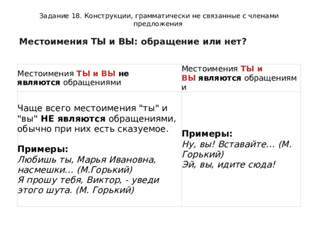 Задание 18. Конструкции, грамматически не связанные с членами предложения Местоимения ТЫ и ВЫ: обращение или нет? Местоимения  ТЫ и ВЫ  не являются  обращениями Местоимения  ТЫ и ВЫ   являются  обращениями Чаще всего местоимения 