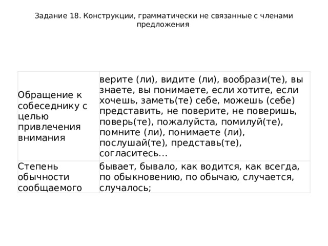 Задание 18. Конструкции, грамматически не связанные с членами предложения Обращение к собеседнику с целью привлечения внимания верите (ли), видите (ли), вообрази(те), вы знаете, вы понимаете, если хотите, если хочешь, заметь(те) себе, можешь (себе) представить, не поверите, не поверишь, поверь(те), пожалуйста, помилуй(те), помните (ли), понимаете (ли), послушай(те), представь(те), согласитесь… Степень обычности сообщаемого бывает, бывало, как водится, как всегда, по обыкновению, по обычаю, случается, случалось; 