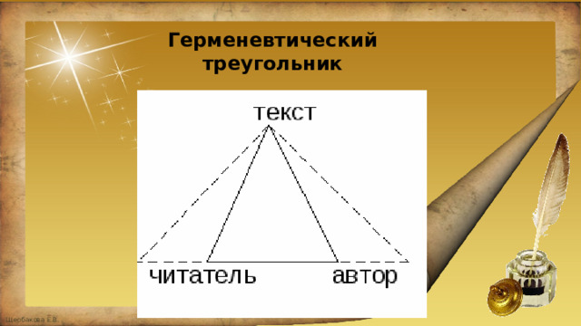 Герменевтический треугольник  