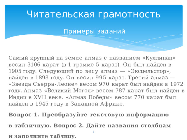 Читательская грамотность Примеры  заданий Самый  крупный  на  земле  алмаз  с  названием  «Куллинан» весил  3106  карат  (в  1  грамме  5  карат).  Он  был  найден  в  1905 году.  Следующий  по  весу  алмаз  —  «Эксцельсиор»,  найден  в 1893  году. Он  весил  995  карат.  Третий  алмаз  —  «Звезда Сьерра- Леоне»  весом  970  карат  был  найден  в  1972  году.  Алмаз  «Великий  Могол»  весом  787  карат  был  найден  в Индии  в  XVII  веке.  «Алмаз  Победы»  весом  770  карат  был найден  в  1945  году  в  Западной  Африке. Вопрос 1. Преобразуйте  текстовую  информацию  в  табличную. Вопрос 2. Дайте  названия  столбцам  и  заполните  таблицу.  