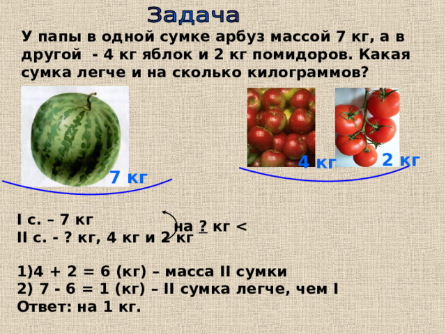 У папы в одной сумке арбуз массой 7 кг, а в другой - 4 кг яблок и 2 кг помидоров. Какая сумка легче и на сколько килограммов? 2 кг 4 кг 7 кг I c . – 7 кг II с. - ? кг, 4 кг и 2 кг на ? кг  4 + 2 = 6 (кг) – масса II сумки 2) 7 - 6 = 1 (кг) – II сумка легче, чем I Ответ: на 1 кг. 