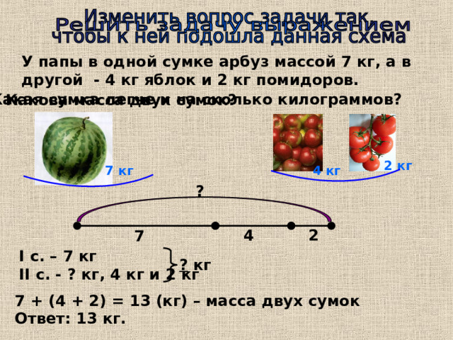 У папы в одной сумке арбуз массой 7 кг, а в другой - 4 кг яблок и 2 кг помидоров. Какая сумка легче и на сколько килограммов? Какова масса двух сумок? 2 кг 4 кг 7 кг ? 4 2 7 I c . – 7 кг II с. - ? кг, 4 кг и 2 кг  ? кг 7 + (4 + 2) = 13 (кг) – масса двух сумок Ответ: 13 кг. 