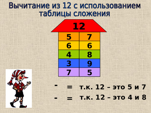 12 12 12 12 7 5 5 ? 7 ? 6 6 8 4 ? 4 8 3 ? 9 7 ? 5 - = т.к. 12 – это 5 и 7 - т.к. 12 – это 4 и 8 = 