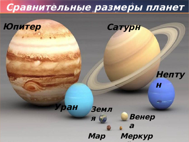 Сравнительные размеры планет Юпитер Сатурн Нептун Уран Земля Венера Марс Меркурий 