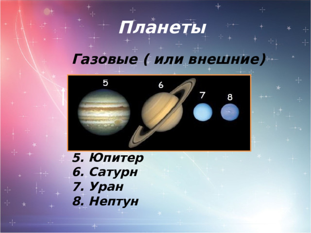 Планеты Газовые ( или внешние) 5. Юпитер 6. Сатурн 7. Уран 8. Нептун 