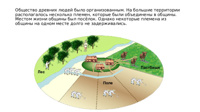 Общество древних людей было организованным. На большие территории располагалось несколько племен, которые были объединены в общины. Местом жизни общины был посёлок. Однако некоторые племена из общины на одном месте долго не задерживались. 