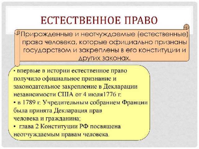 Естественные права человека примеры