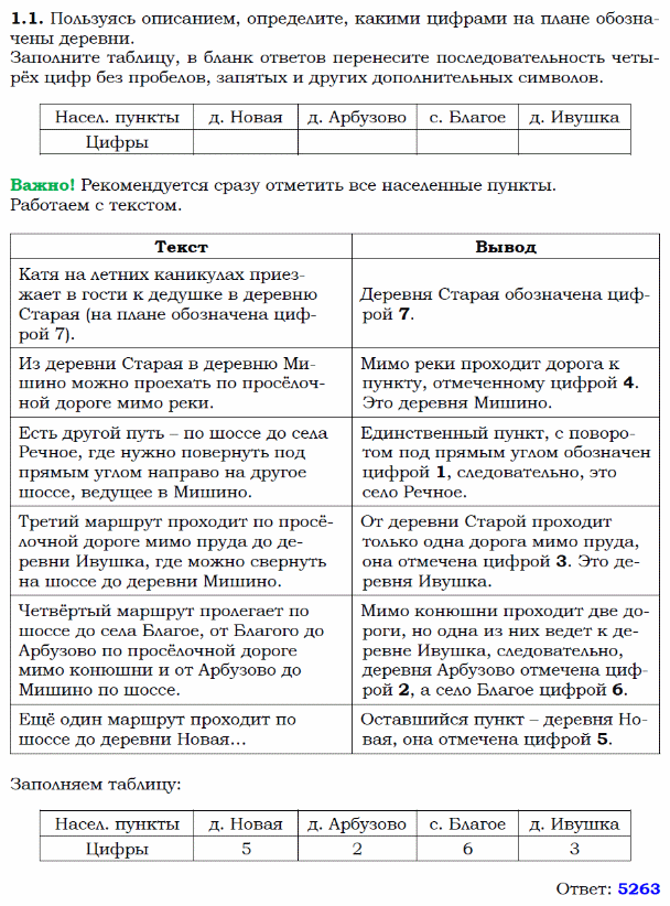 Дороги деревни огэ математика. ОГЭ план местности 1-5. План сельской местности ОГЭ. План местности ОГЭ математика. План местности 1-5 математика ОГЭ.