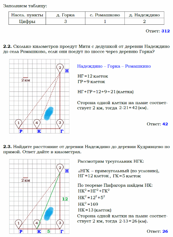 План сельской местности огэ математика как решать. План местности ОГЭ математика. Местность ОГЭ математика. Задание ОГЭ план местности математика. Задачи на план местности ОГЭ.