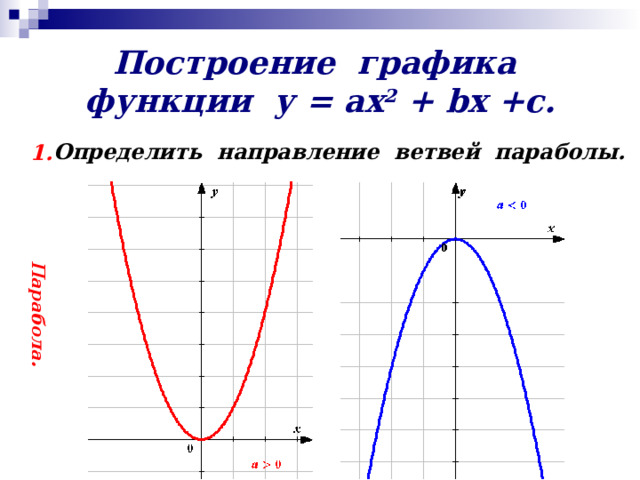 ГРАФИКИ ФУНКЦИЙ У АХ2 БХ С photos