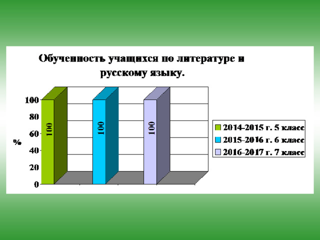 Цель : показать умения учащихся в использовании словотворчества ; мобилизация творческого самочувствия ; формирование навыков коллективного и группового творчества ; воспитание любви к родному краю. 