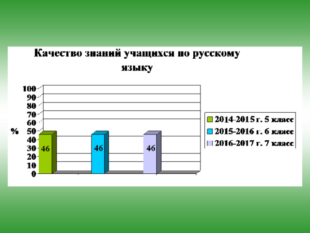 Составить предложение со словом вертел