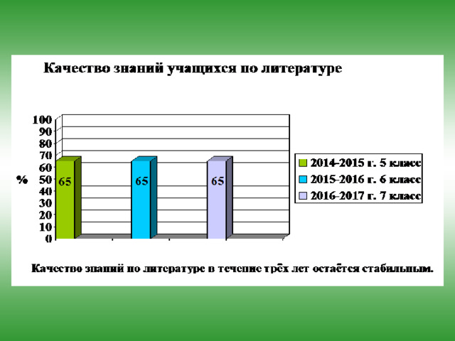 Синквейн.  1стр. Одно существительное.  Глаза. 2стр. Два прилагательных.  Открытые, усталые. 3стр. Три глагола.  Открылись, взглянули, осмыслили. 4стр. Фраза.  Где я ? 5стр. Вывод.  Урок ! назад 