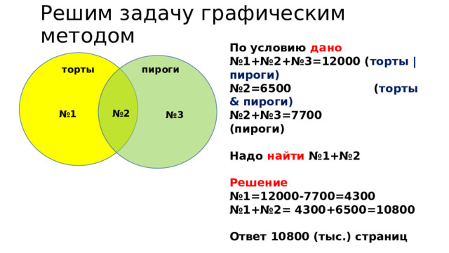 12000 7700