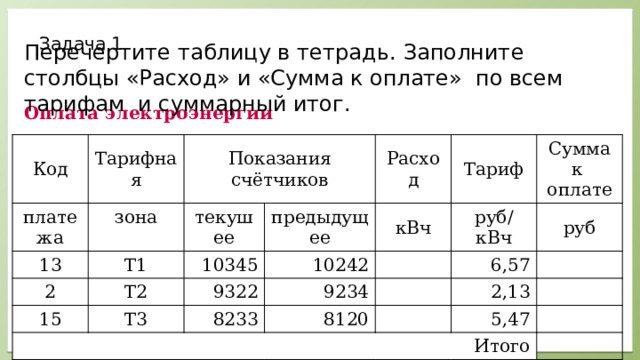 Задача 1 Перечертите таблицу в тетрадь.  Заполните столбцы «Расход» и «Сумма к оплате» по всем тарифам и суммарный итог. Оплата электроэнергии Код Тарифная платежа 13 зона Показания счётчиков Т1 текушее 2 15 Т2 10345 Расход предыдущее 10242 Т3 Тариф кВч 9322 Итого 8233 Сумма руб/кВч 9234 8120 к оплате 6,57 руб 2,13 5,47 