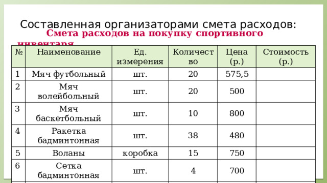 Планирование затрат по проекту