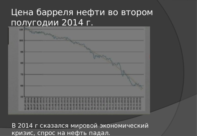 Цена барреля нефти во втором полугодии 2014 г. В 2014 г сказался мировой экономический кризис, спрос на нефть падал. 