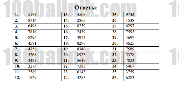 26 Задание ЕГЭ русский 2023. Фразеологизмы ОГЭ 2023 список ФИПИ.