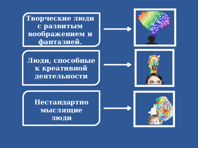 Творческие люди с развитым воображением и фантазией. Люди, способные к креативной деятельности Нестандартно мыслящие люди 