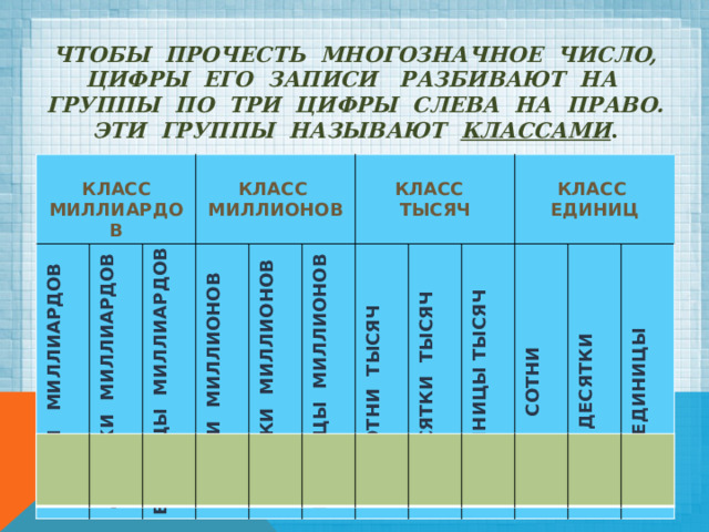 Чтобы прочесть многозначное число, цифры его записи разбивают на группы по три цифры слева на право. Эти группы называют КЛАССАМИ .    СОТНИ МИЛЛИАРДОВ КЛАСС МИЛЛИАРДОВ ДЕСЯТКИ МИЛЛИАРДОВ  ЕДИНИЦЫ МИЛЛИАРДОВ СОТНИ МИЛЛИОНОВ КЛАСС МИЛЛИОНОВ ДЕСЯТКИ МИЛЛИОНОВ ЕДИНИЦЫ МИЛЛИОНОВ  КЛАСС СОТНИ ТЫСЯЧ ДЕСЯТКИ ТЫСЯЧ ТЫСЯЧ  ЕДИНИЦЫ ТЫСЯЧ КЛАСС ЕДИНИЦ СОТНИ ДЕСЯТКИ ЕДИНИЦЫ 