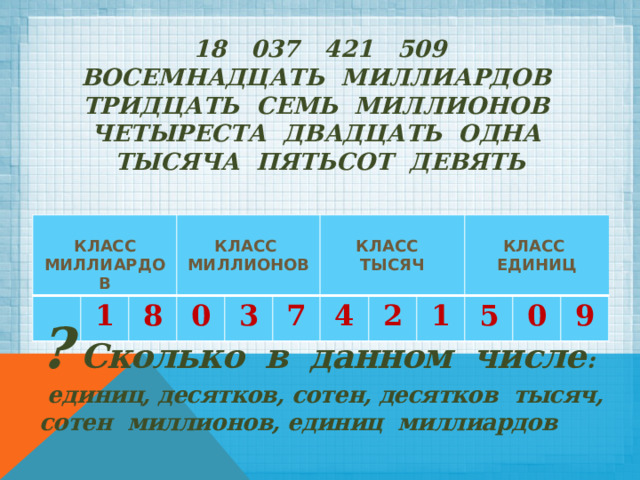 18 037 421 509  восемнадцать миллиардов тридцать семь миллионов четыреста двадцать одна тысяча пятьсот девять  КЛАСС МИЛЛИАРДОВ 1  8 0 КЛАСС МИЛЛИОНОВ 3  7 4 КЛАСС 2 ТЫСЯЧ  1 КЛАСС ЕДИНИЦ 5 0 9 ?  Сколько в данном числе :  единиц, десятков, сотен, десятков тысяч, сотен миллионов, единиц миллиардов  