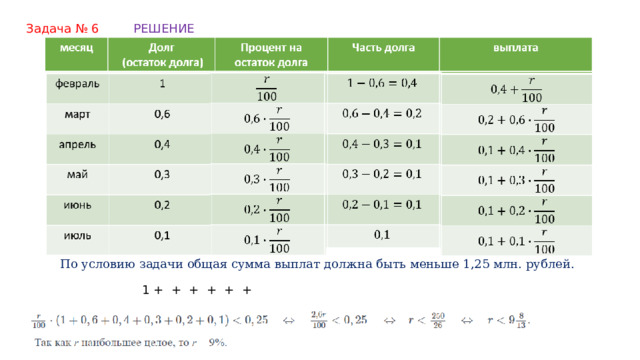 Задача № 6 РЕШЕНИЕ По условию задачи общая сумма выплат должна быть меньше 1,25 млн. рублей. 1 + + + + + +   