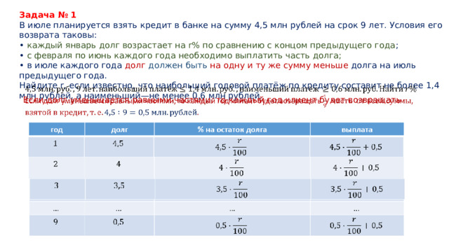 Задача № 1 В июле планируется взять кредит в банке на сумму 4,5 млн рублей на срок 9 лет. Условия его возврата таковы: • каждый январь долг возрастает на r% по сравнению с концом предыдущего года ; • с февраля по июнь каждого года необходимо выплатить часть долга; • в июле каждого года долг должен быть на одну и ту же сумму меньше долга на июль предыдущего года. Найдите r, если известно, что наибольший годовой платёж по кредиту составит не более 1,4 млн рублей, а наименьший—не менее 0,6 млн рублей.   Если долг уменьшается равными частями, то каждый год клиент будет возвращать 