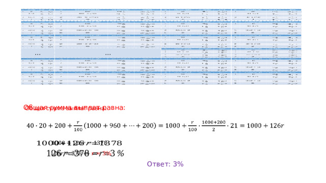  (тыс. руб.) 1000 … … … … Общая сумма выплат равна:       Ответ: 3% 