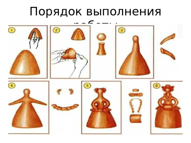 Технологическая карта урока "Народные игрушки"