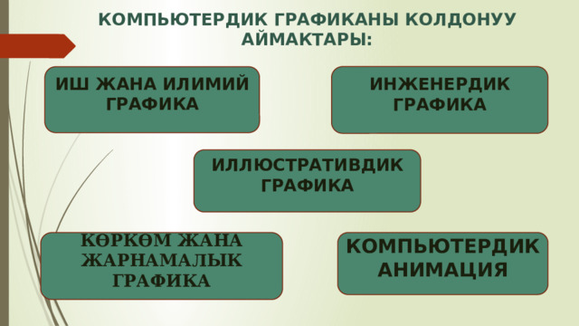 КОМПЬЮТЕРДИК ГРАФИКАНЫ КОЛДОНУУ АЙМАКТАРЫ: ИНЖЕНЕРДИК ГРАФИКА ИШ ЖАНА ИЛИМИЙ ГРАФИКА ИЛЛЮСТРАТИВДИК ГРАФИКА КӨРКӨМ ЖАНА ЖАРНАМАЛЫК ГРАФИКА КОМПЬЮТЕРДИК АНИМАЦИЯ 