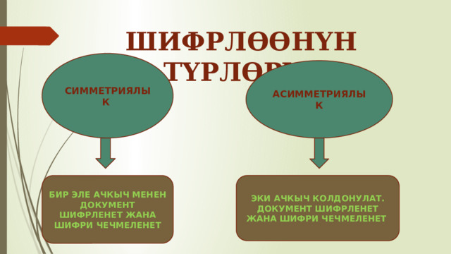 ШИФРЛӨӨНҮН ТҮРЛӨРҮ: СИММЕТРИЯЛЫК АСИММЕТРИЯЛЫК ЭКИ АЧКЫЧ КОЛДОНУЛАТ. ДОКУМЕНТ ШИФРЛЕНЕТ ЖАНА ШИФРИ ЧЕЧМЕЛЕНЕТ БИР ЭЛЕ АЧКЫЧ МЕНЕН ДОКУМЕНТ ШИФРЛЕНЕТ ЖАНА ШИФРИ ЧЕЧМЕЛЕНЕТ 