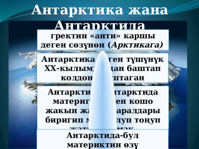 Антарктика жана Антарктида гректин «анти» каршы деген сөзүнөн ( Арктикага) Антарктика деген түшүнүк ХХ-кылымдардан баштап колдоно баштаган Антарктика-Антарктида материги менен кошо жакын жаткан аралдары биригип муз болуп тоңуп жаткан аймак Антарктида-бул материктин өзү 