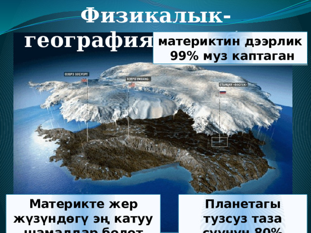 Физикалык-географиялык абалы материктин дээрлик  99% муз каптаган Материкте жер жүзүндөгү эң катуу шамалдар болот Планетагы тузсуз таза суунун 80% камтылган 