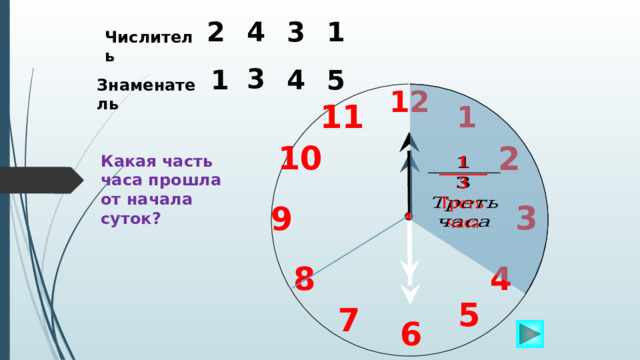 4 3 2 1 Числитель 3 4 1 5 Знаменатель 12 11 1 10 2 Какая часть часа прошла от начала суток?   3 9 4 8 5 7  6  