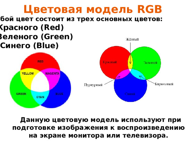 Цветовая модель RGB Любой цвет состоит из трех основных цветов: Красного (Red) Зеленого (Green) Синего (Blue)   Данную цветовую модель используют при подготовке изображения к воспроизведению на экране монитора или телевизора. 
