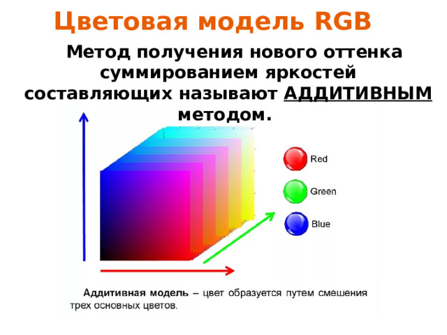 Цветовая модель RGB  Метод получения нового оттенка суммированием яркостей составляющих называют АДДИТИВНЫМ методом. 