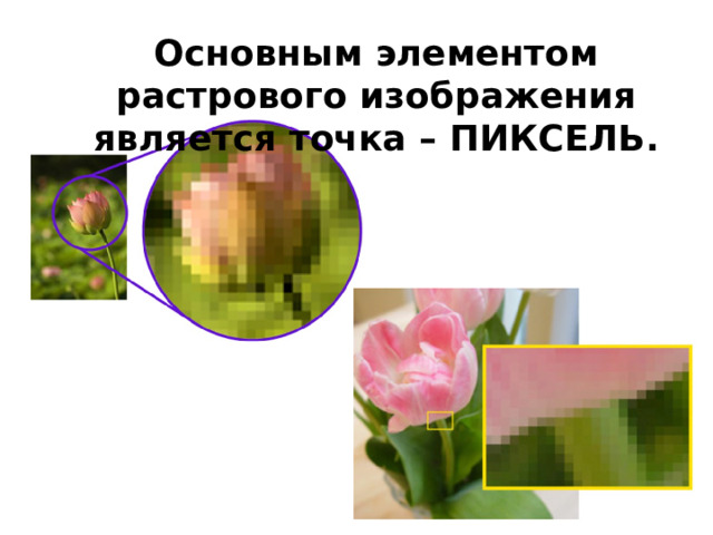 Основным элементом растрового изображения является точка – ПИКСЕЛЬ. 