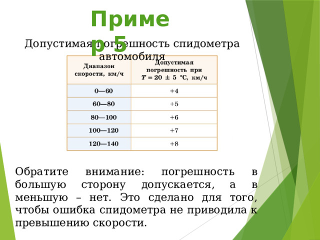 Пример 5 Допустимая погрешность спидометра автомобиля Обратите внимание: погрешность в большую сторону допускается, а в меньшую – нет. Это сделано для того, чтобы ошибка спидометра не приводила к превышению скорости. 