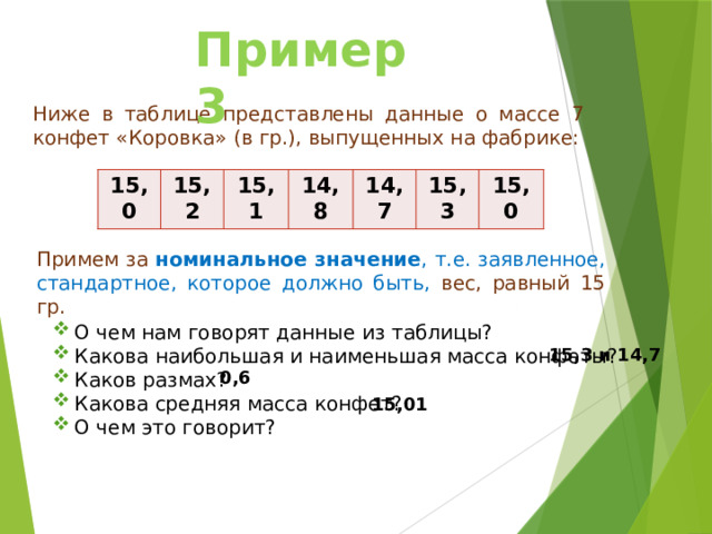 Пример 3 Ниже в таблице представлены данные о массе 7 конфет «Коровка» (в гр.), выпущенных на фабрике: 15,0 15,2 15,1 14,8 14,7 15,3 15,0 Примем за номинальное значение , т.е. заявленное, стандартное, которое должно быть, вес, равный 15 гр. О чем нам говорят данные из таблицы? Какова наибольшая и наименьшая масса конфеты? Каков размах? Какова средняя масса конфет? О чем это говорит? 15,3 и 14,7 Мы видим, что только 2 конфеты весят в точности 15 гр. Остальные имеют отклонение. 0,6 15,01  